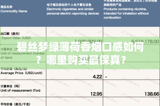 碧丝梦绿薄荷香烟口感如何？哪里购买最保真？